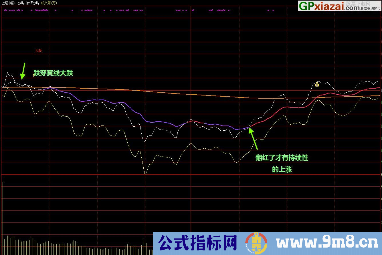 【金钻精品】怡情分时 有群倒卖3000元的金钻指标 堪比智能分时买卖