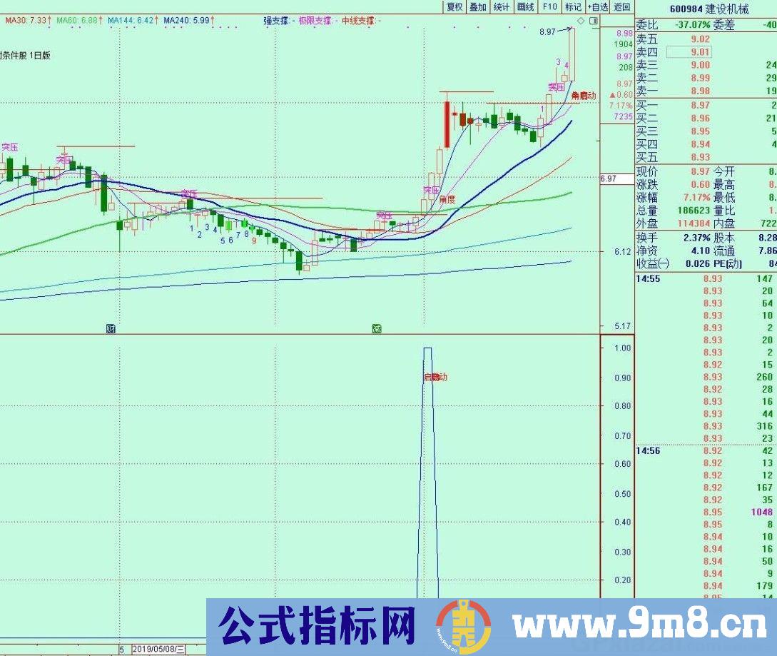 找启动买点 横盘启动买点 通达信预警/选股指标 源码 贴图 无未来函数