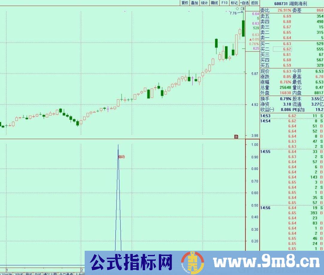 找启动买点 横盘启动买点 通达信预警/选股指标 源码 贴图 无未来函数