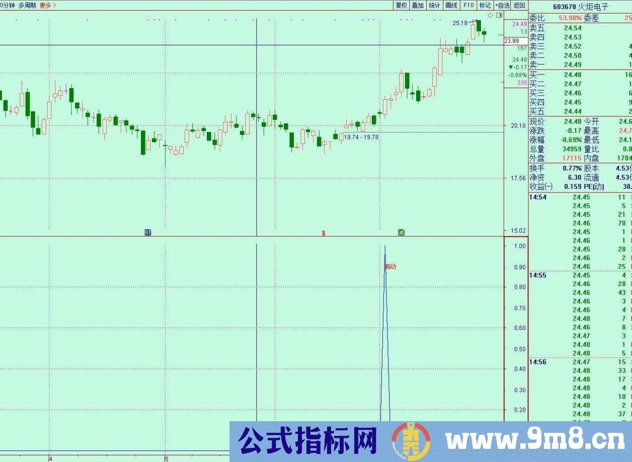 找启动买点 横盘启动买点 通达信预警/选股指标 源码 贴图 无未来函数