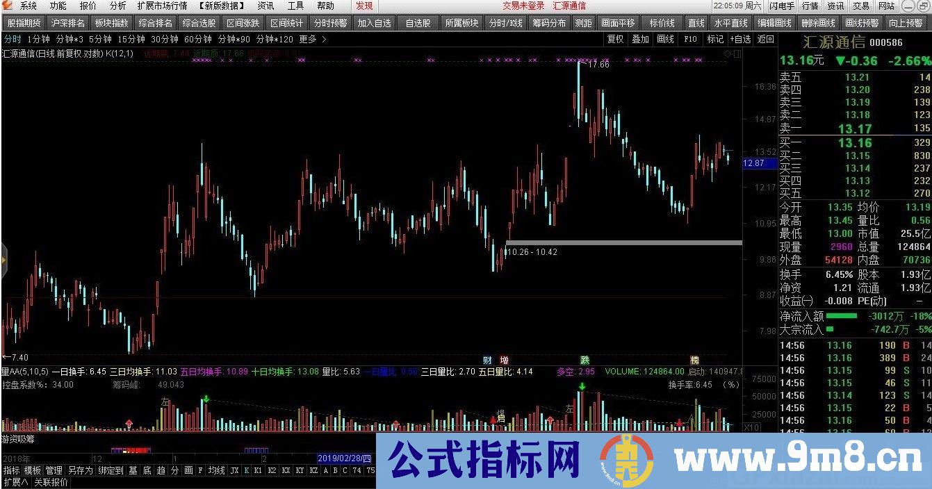 顶底与半分位 判断高低 通达信主图指标 源码 贴图