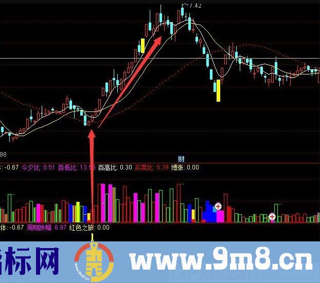 自用精品指标分享 幸福之家 通达信副图指标 源码 贴图