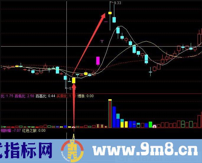 自用精品指标分享 幸福之家 通达信副图指标 源码 贴图