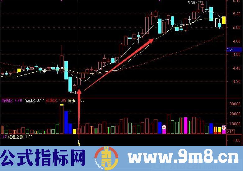 自用精品指标分享 幸福之家 通达信副图指标 源码 贴图