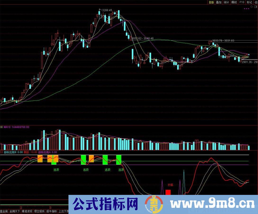 散户亮剑 抄底指标 通达信副图指标 源码 贴图