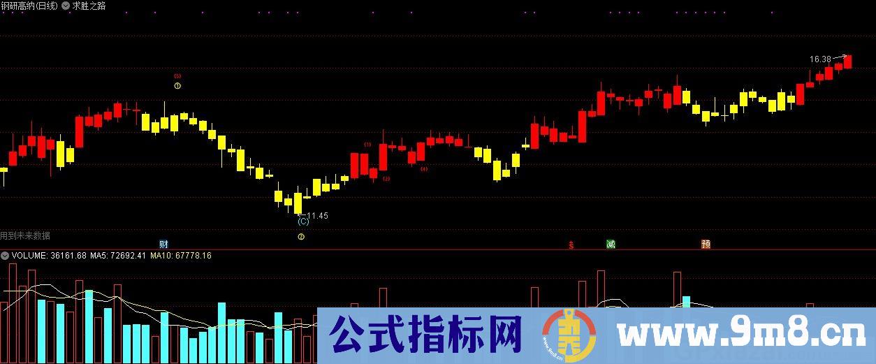 求胜之路 买卖线 通达信主图指标 九毛八公式指标网