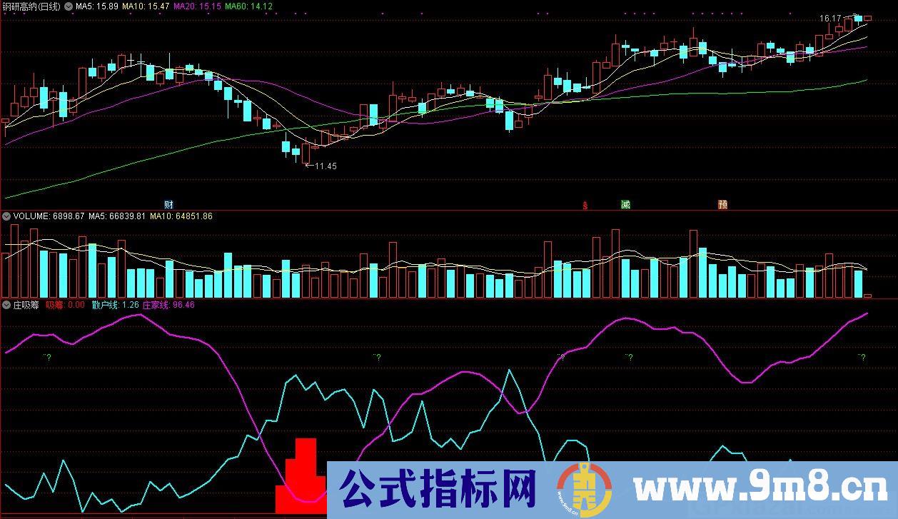 庄吸筹 抄底成功率90的指标 通达信副图指标 源码 贴图