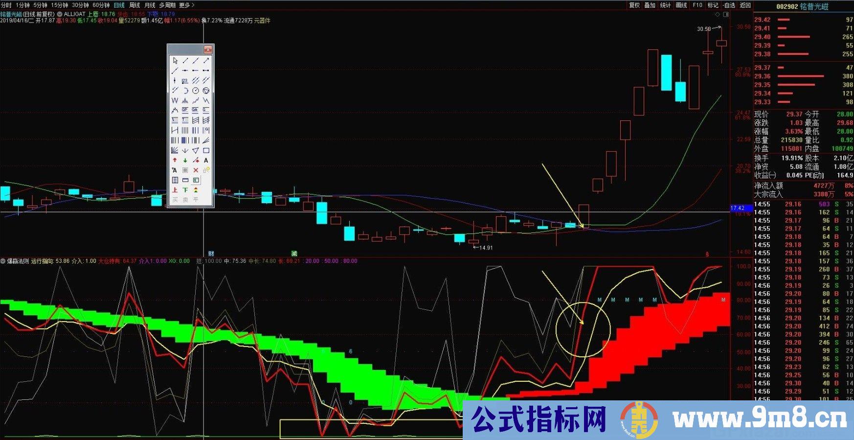 爆赢法则 通达信副图指标 贴图