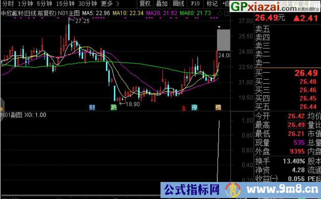 金钻指标 强龙起爆 通达信主副图套装技术性指标 贴图 专做人气股、强势股