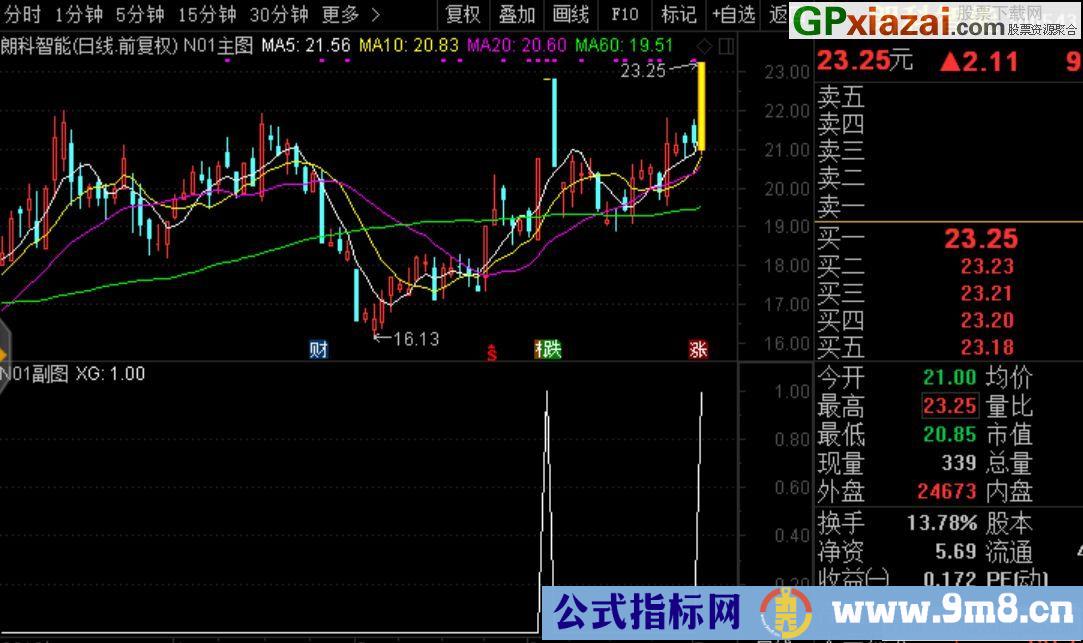 金钻指标 强龙起爆 通达信主副图套装技术性指标 贴图 专做人气股、强势股