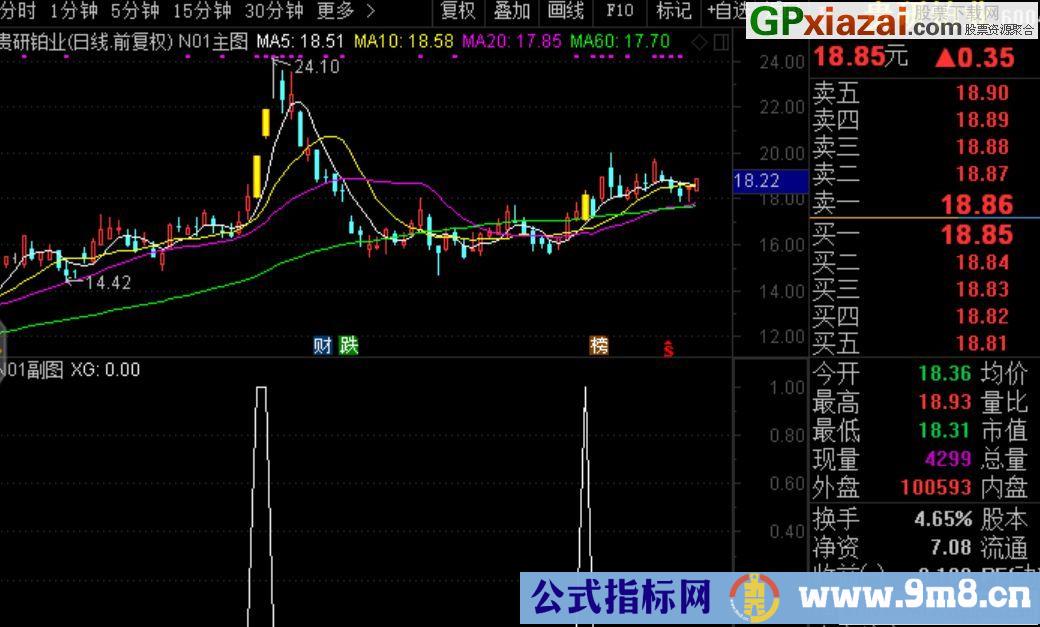 金钻指标 强龙起爆 通达信主副图套装技术性指标 贴图 专做人气股、强势股