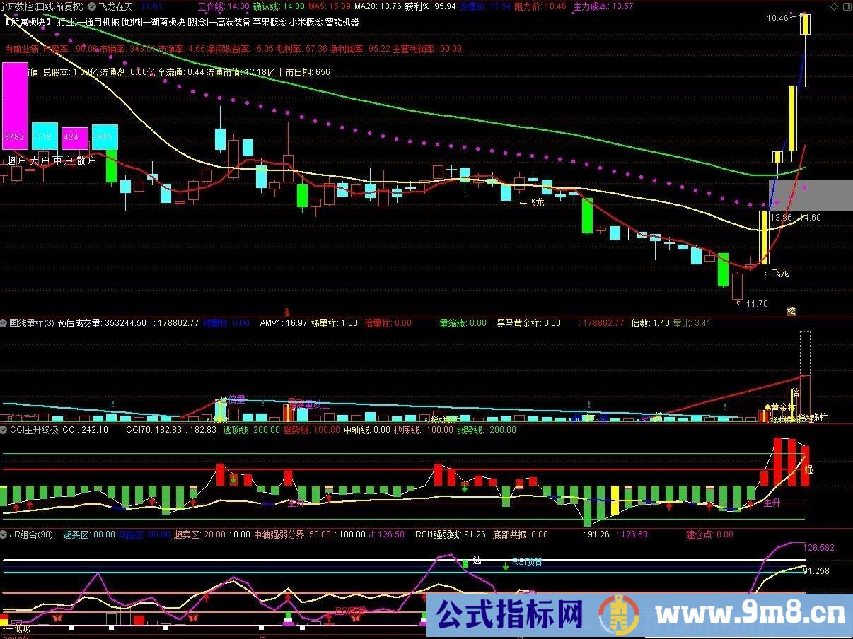 飞龙在天 量价均线配合 通达信主图指标 源码 贴图