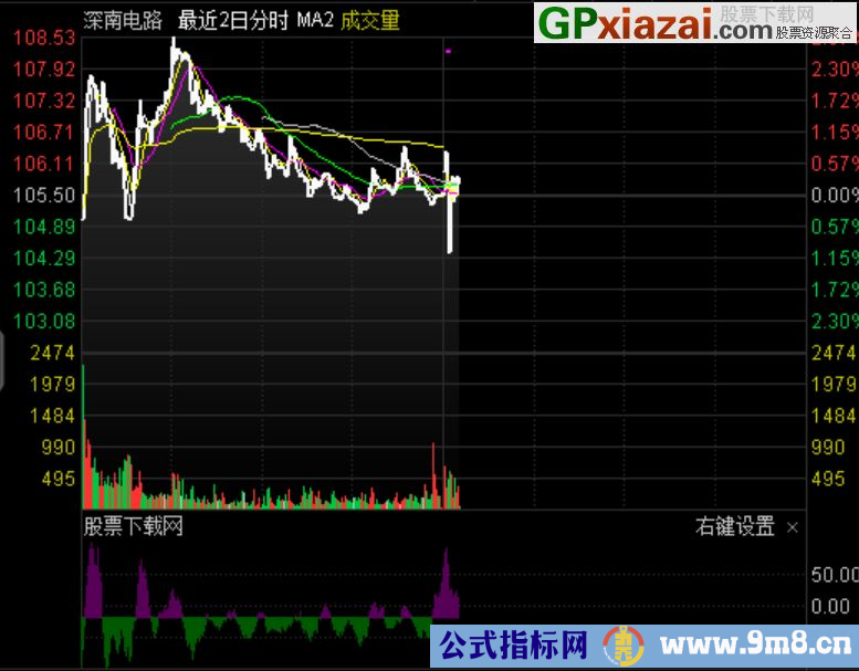 通达信拔河分时副图九毛八公式指标网