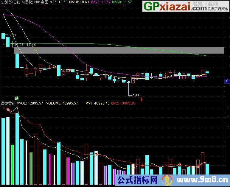 潜龙量能 通达信副图指标 源码 贴图