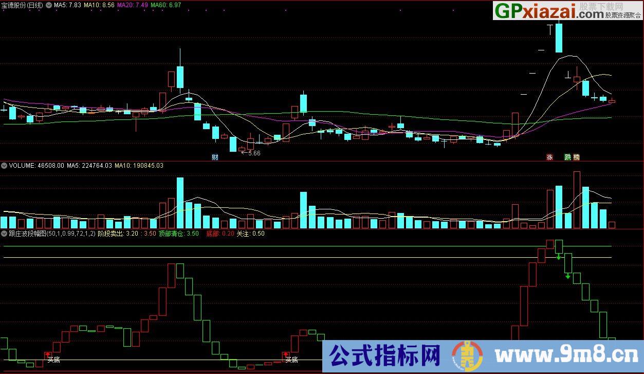 跟庄波段 通达信副图指标 源码 贴图
