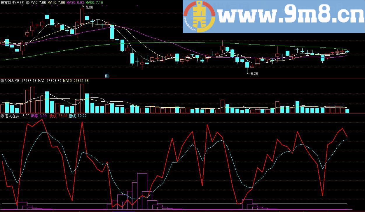 潜龙在渊 通达信副图指标 源码 贴图