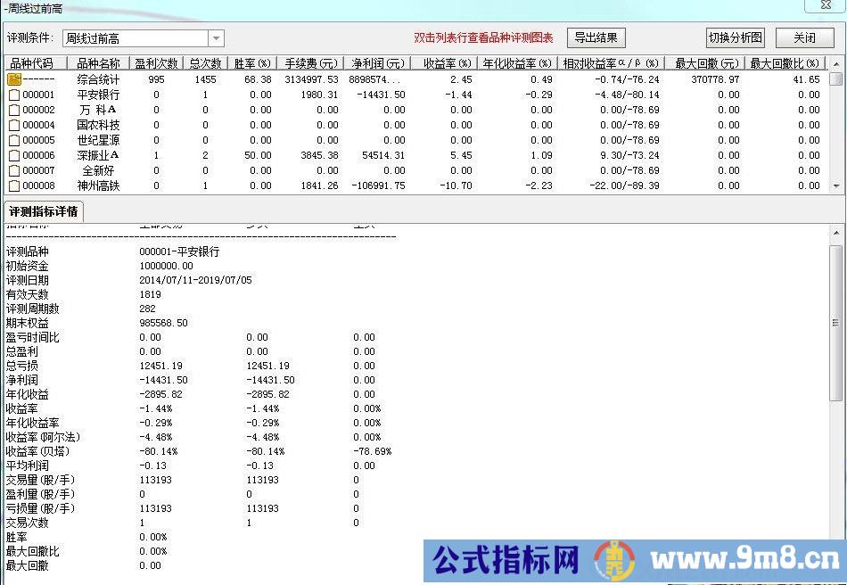 优化的周线过前高选股预警 通达信周线选股预警指标 源码 贴图