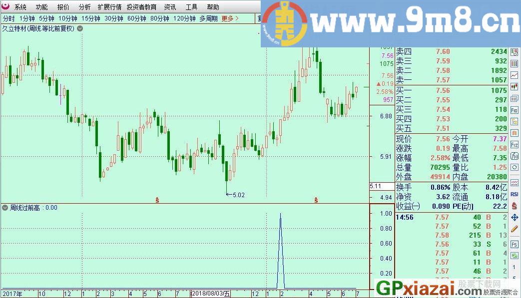 优化的周线过前高选股预警 通达信周线选股预警指标 源码 贴图