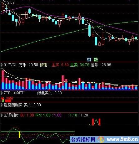 自用多年的指标 回调到位 通达信指标 源码 贴图 无末来