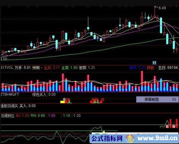 自用多年的指标 回调到位 通达信指标 源码 贴图 无末来