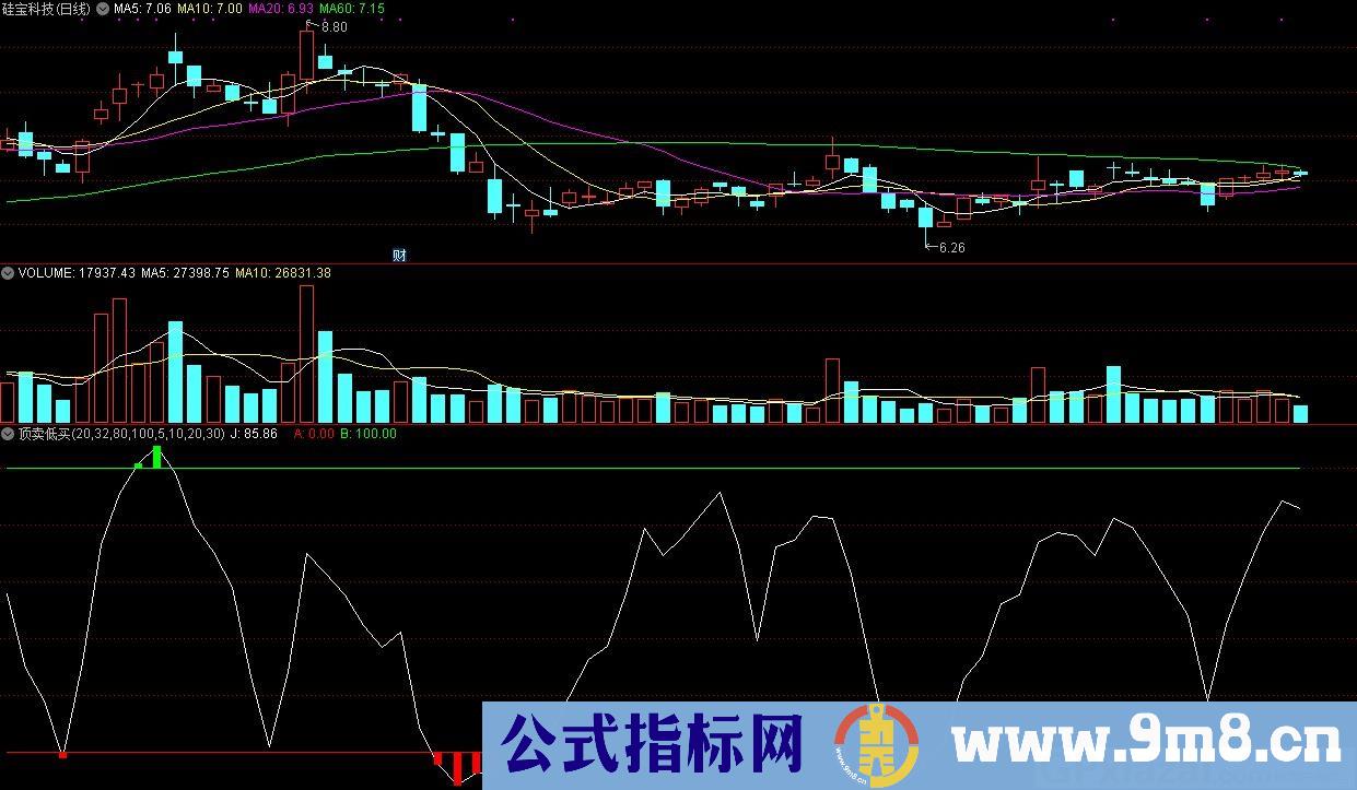 顶卖低买 通达信副图指标 源码 贴图