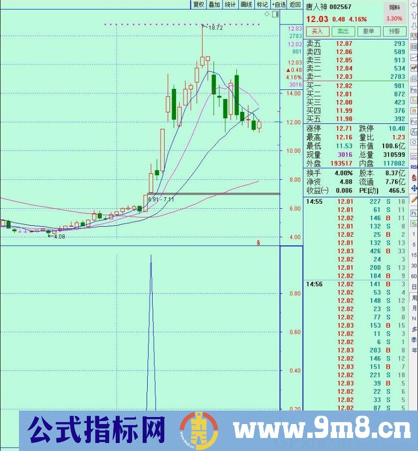 周线扑捉牛股 通达信选股指标 源码 贴图
