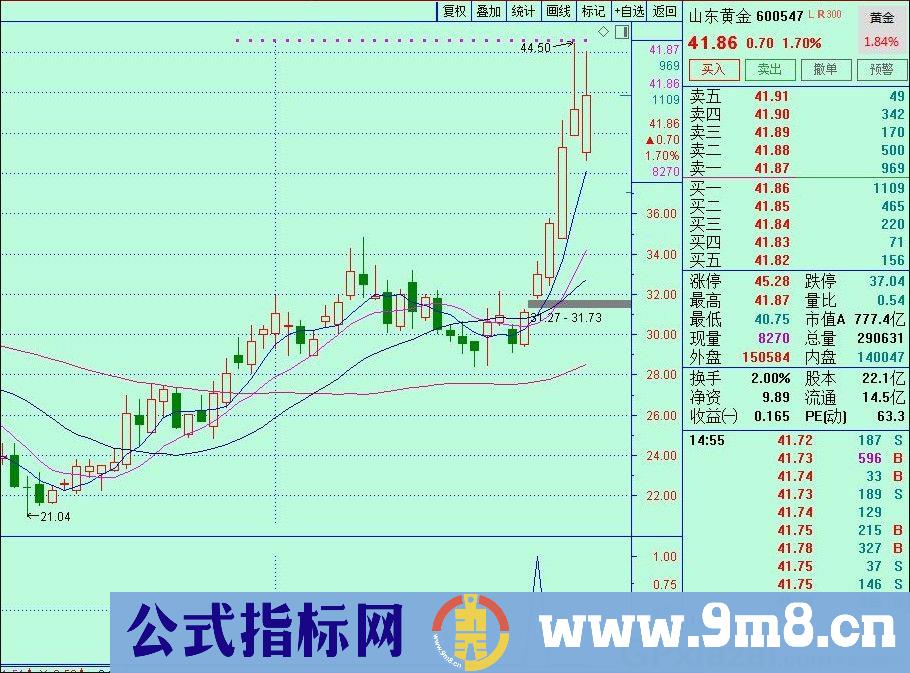 周线扑捉牛股 通达信选股指标 源码 贴图