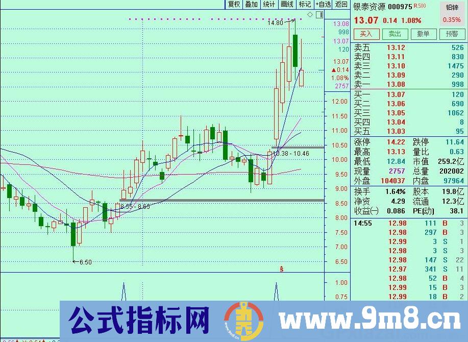 周线扑捉牛股 通达信选股指标 源码 贴图