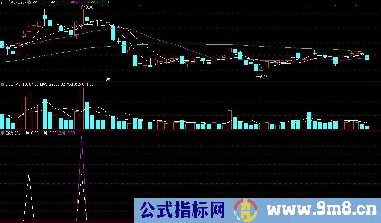 鱼跃龙门 九色采红作品 通达信副图指标 源码 贴图