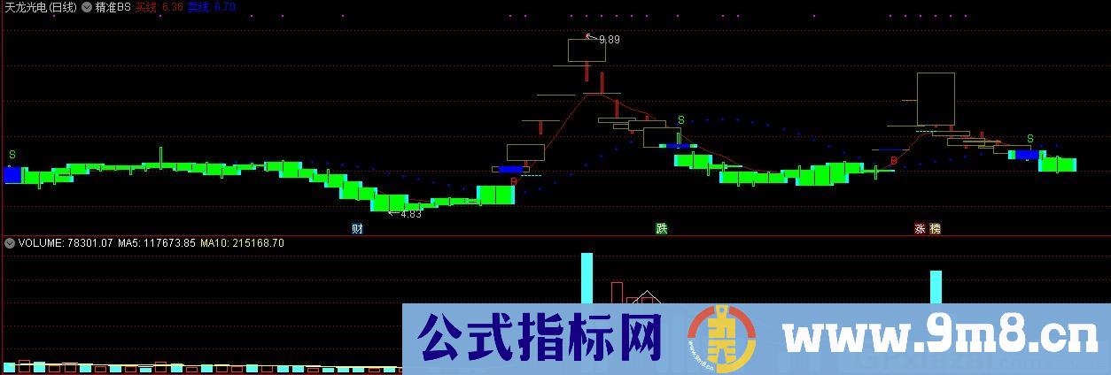 精准BS 通达信主图指标 九毛八公式指标网