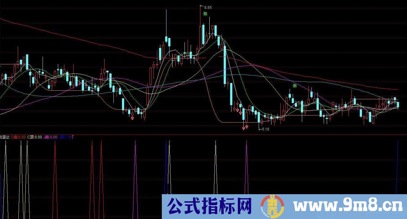 买卖信号 顶底 通达信副图/选股指标 源码 贴图