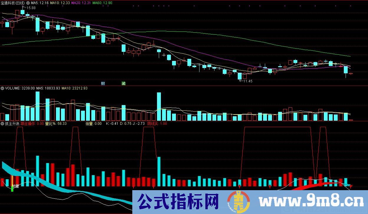 抓主升浪 跟庄操作 通达信副图指标 源码 贴图