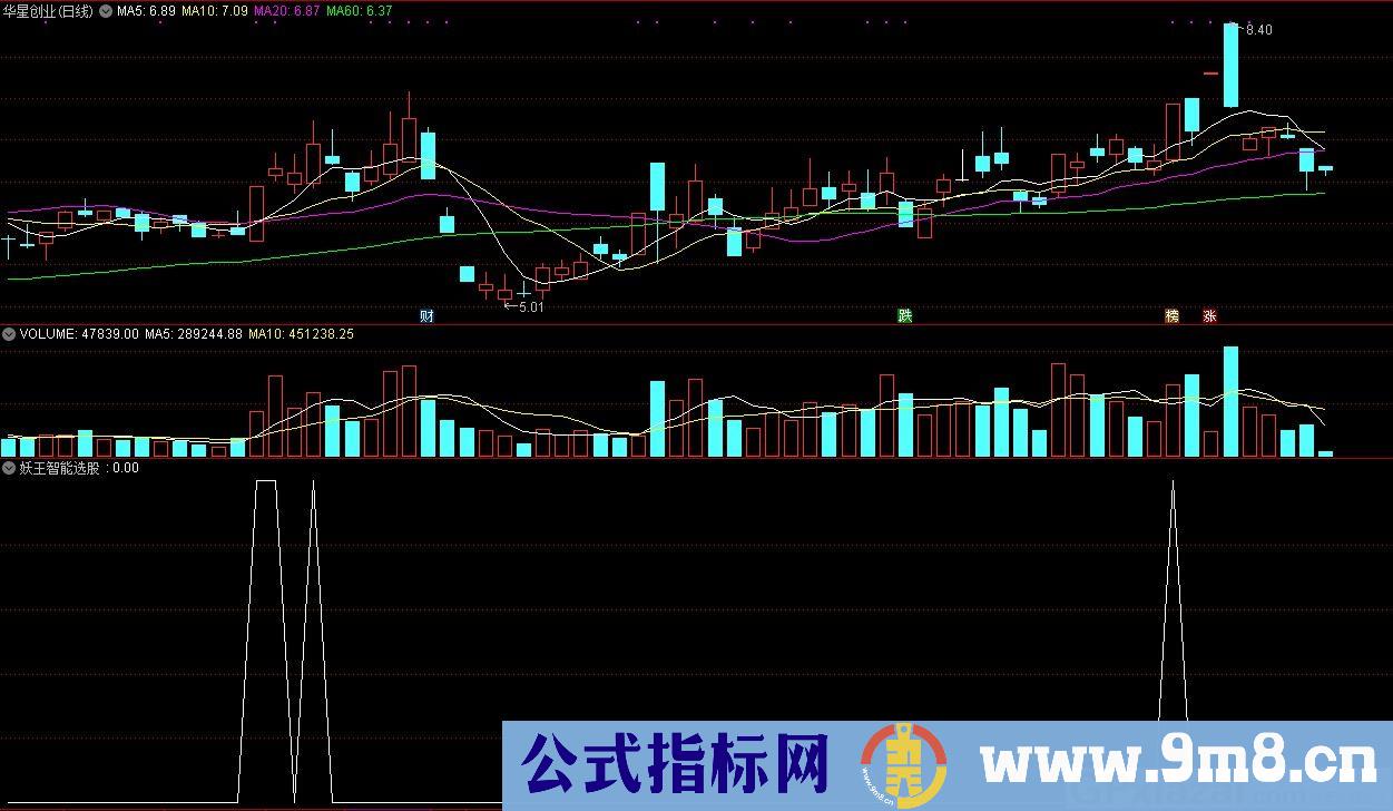 妖王智能选股 通达信副图/选股指标 源码 贴图