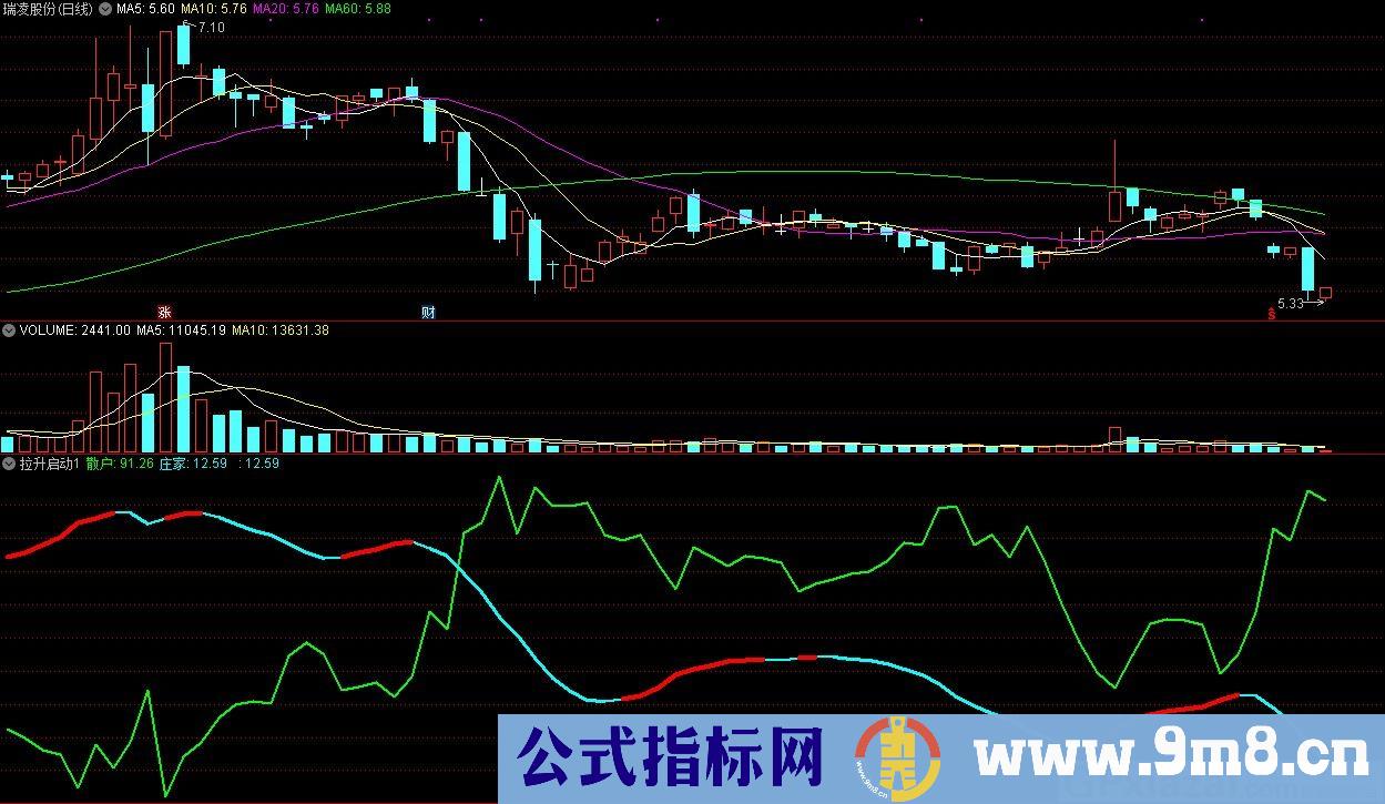 拉升启动 通达信副图指标 源码 贴图