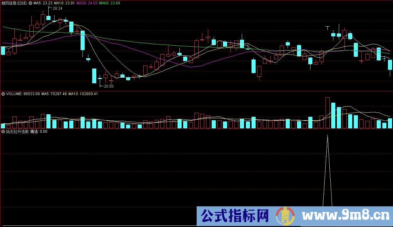 钻石拉升选股 通达信选股指标 源码 贴图