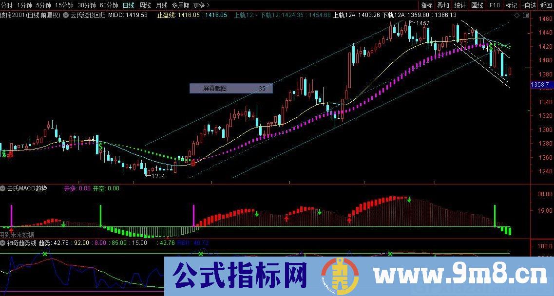 云氏线形回归 通达信主图指标 源码 贴图