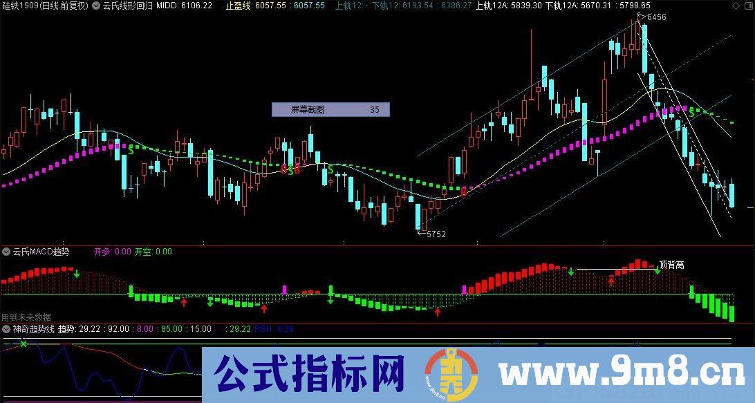 云氏线形回归 通达信主图指标 源码 贴图