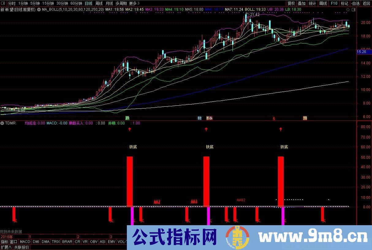 铁底买入 与MACD配合相当准确 通达信副图指标 源码 贴图