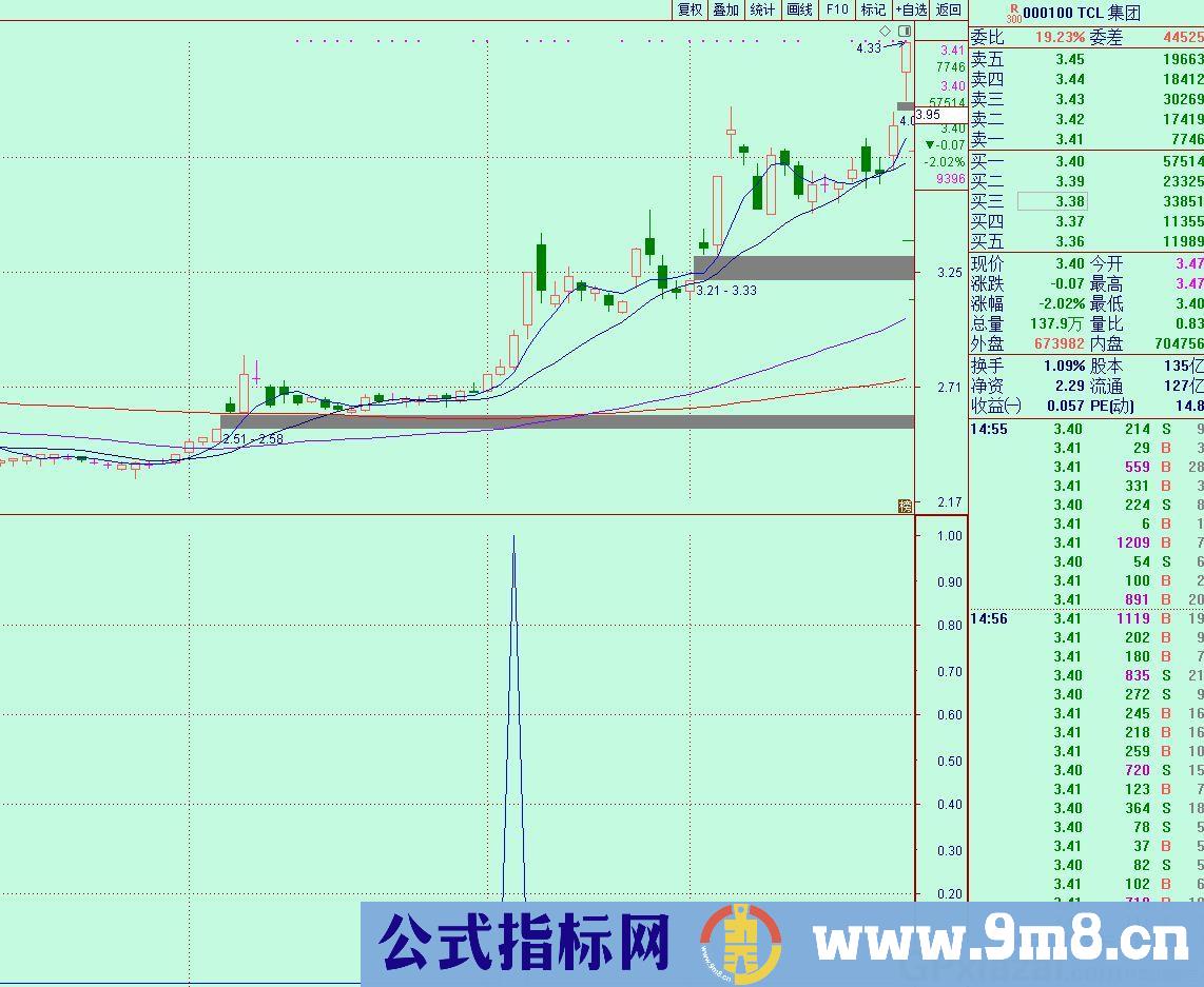 盘中预警捉牛股 通达信预警/副图指标 源码 贴图 无未来