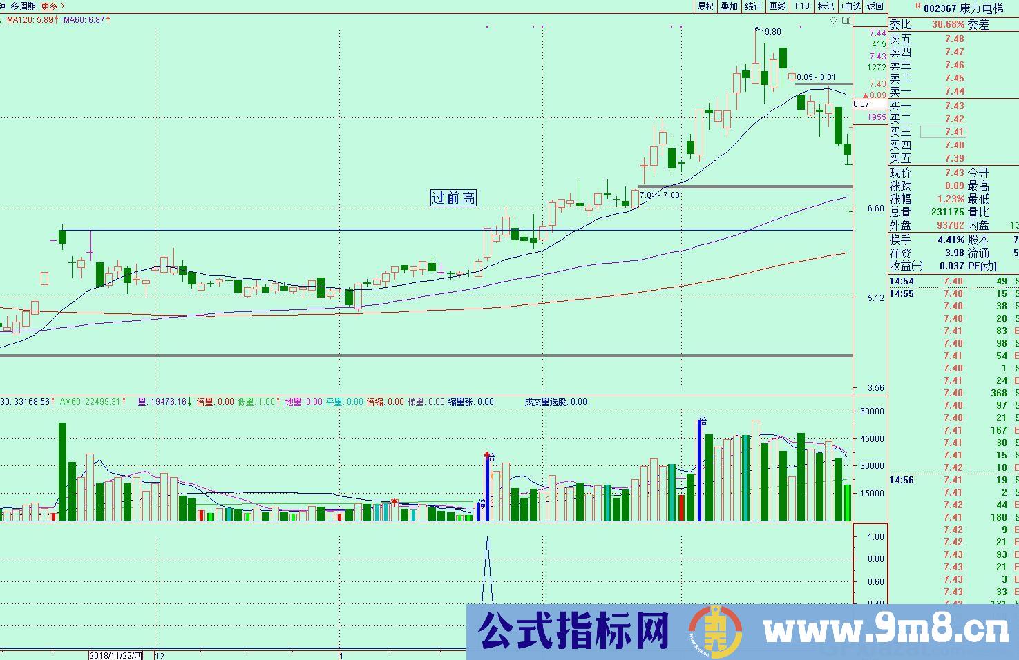 盘中预警捉牛股 通达信预警/副图指标 源码 贴图 无未来