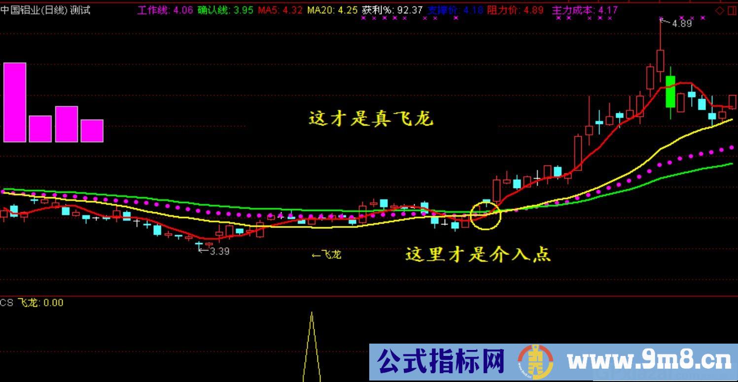 也谈《飞龙在天》通达信选股/主图指标 源码 贴图 使用方法