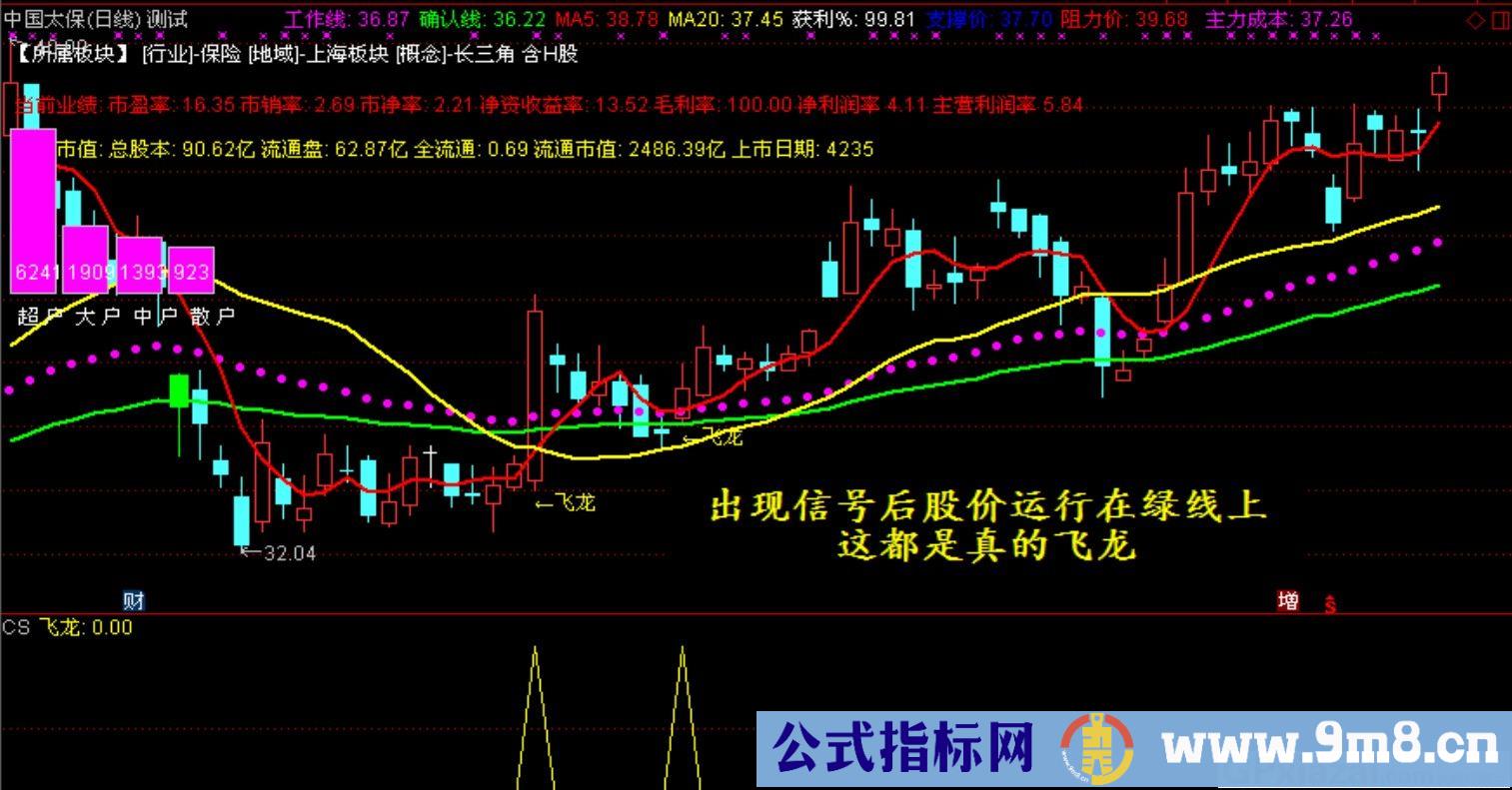 也谈《飞龙在天》通达信选股/主图指标 源码 贴图 使用方法