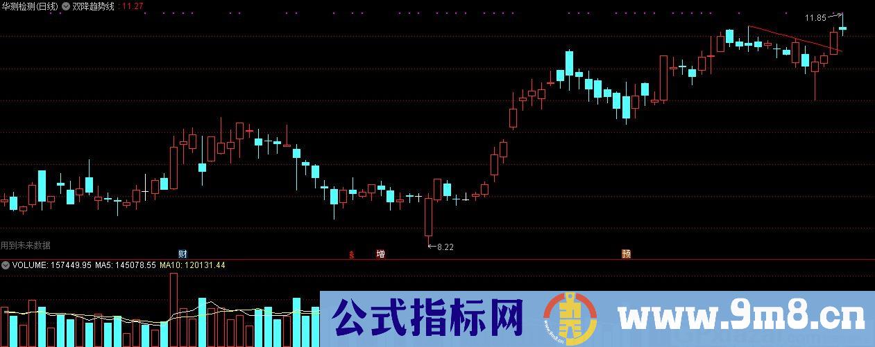 双降趋势线羊羊一球版本 双降画线 通达信主图指标 九毛八公式指标网