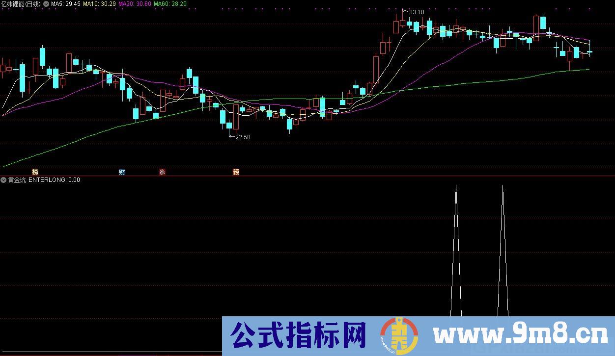 黄金坑 准确率很高的指标 通达信副图/选股指标 源码 贴图