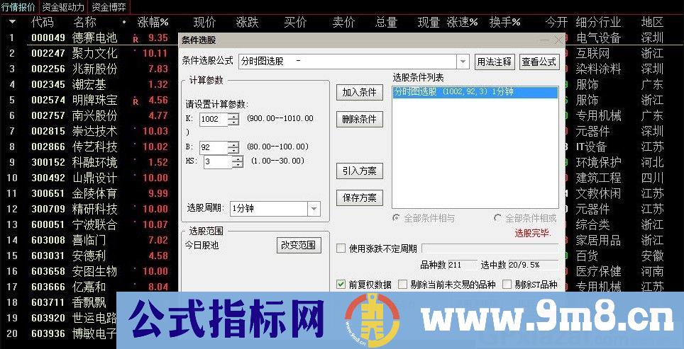 盘中分时图选股 分时换手 通达信分时选股指标 源码 贴图