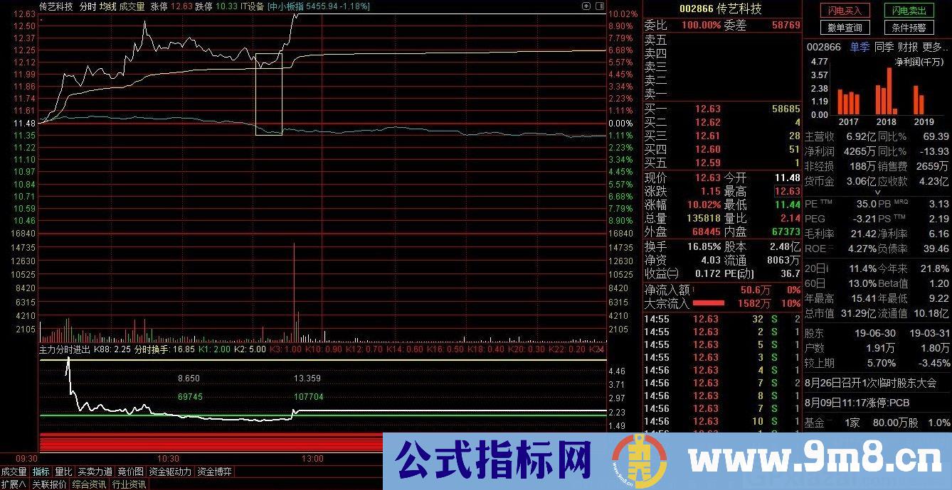 盘中分时图选股 分时换手 通达信分时选股指标 源码 贴图