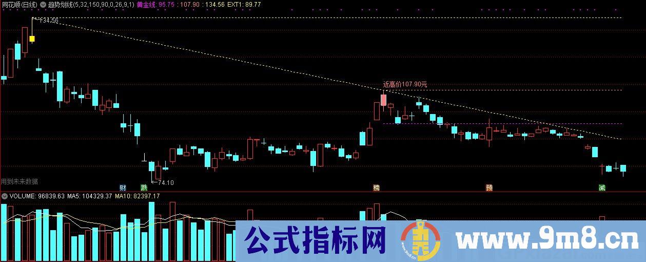 趋势划线 黄金线 通达信主图指标 源码 贴图 趋势和黄金分割两套选股指标