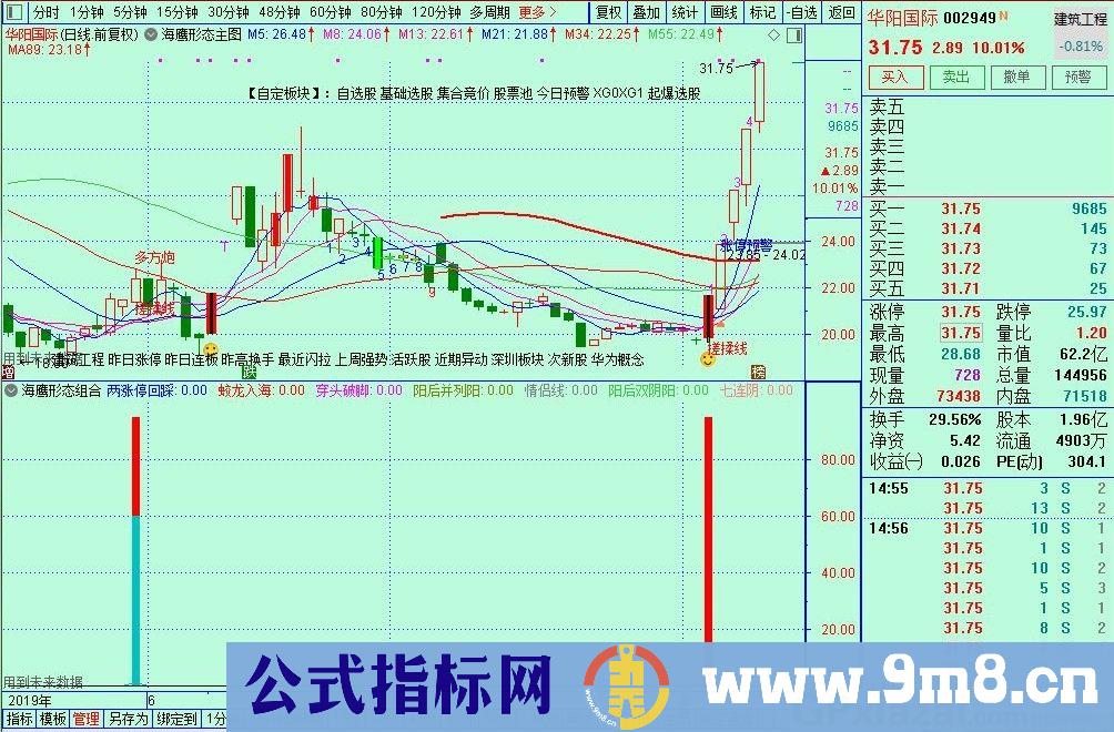 主力进场抢筹 通达信选股/预警指标 源码 贴图 无未来