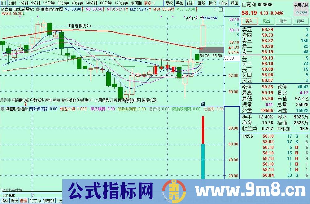 主力进场抢筹 通达信选股/预警指标 源码 贴图 无未来