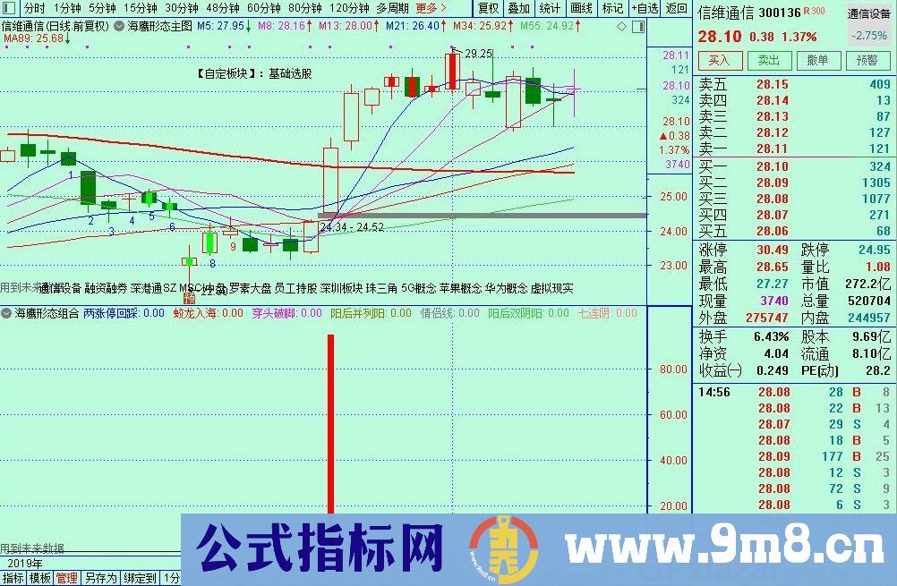 主力进场抢筹 通达信选股/预警指标 源码 贴图 无未来